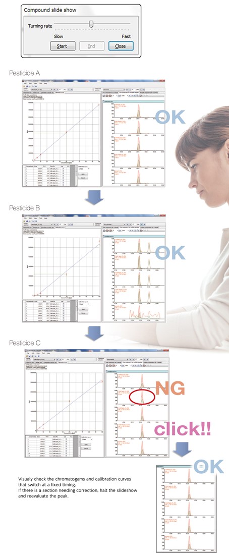 Compound Slideshow Function